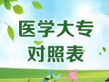 2020年河南省對口招收中等職業學校畢業生進入普通高校學習【醫科類】專業對照表