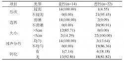 經口服超聲造影彩色多普勒診斷鑒別胃間質瘤的價值評價