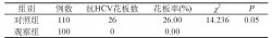 含氯消毒液對全自動酶免檢測結果影響的分析