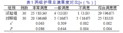 麥默通乳腺良性腫塊微創(chuàng)旋切術(shù)的護(hù)理配合要點