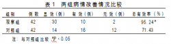 針對性護(hù)理在光子治療儀輔助治療淺Ⅱ度燒傷患