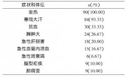 輸入性瘧疾90例臨床特征分析