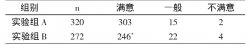 麻醉誘導室對麻醉科手術室建設的影響