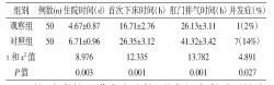 快速康復外科護理在甲狀腺切除術患者中的應用及效果
