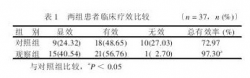 尿激酶溶栓治療急性ST段抬高型心肌梗死療效觀察