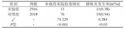 微信平臺用于偏遠地區(qū)患者PICC維護的研究