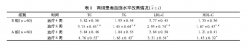 阿托伐他汀治療老年冠心病合并高脂血癥臨床研究