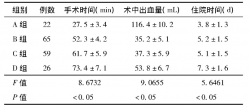 不同手術方式治療剖宮產瘢痕妊娠臨床療效及β-h CG變化情況觀察