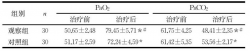 布地奈德治療慢性阻塞性肺疾病急性加重期臨床觀察