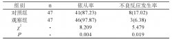 糖尿病足患者接受下肢動脈球囊擴張術的圍手術期護理方法探討