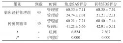臨床路徑管理在醫院管理工作中的應用價值