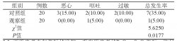 大劑量氨溴索在重癥肺炎集束化治療中的應用探討