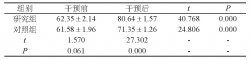 腦血栓護理中細節護理的應用療效分析