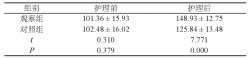 全程優質護理在肝硬化護理中的效果分析