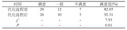 機動崗位在手術室優化流程中的應用