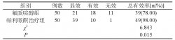 帕利哌酮與氟哌啶醇治療精神分裂癥患者的臨床效果比照觀察