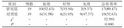 鹽酸米諾環(huán)素經(jīng)根管-根尖-牙周途徑治療牙周牙髓聯(lián)合病變的療效觀察
