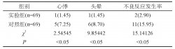 替米沙坦與硝苯地平聯合用藥在高血壓治療中的合理用藥管理