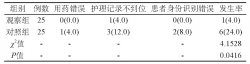 人性化護理管理在內科護理中的應用價值