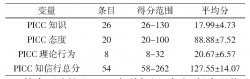 綜合醫院護士PICC相關知識、態度及行為的現況研究