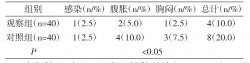 后路椎弓根螺釘內固定治療腰椎骨折的手術室護理配合探討