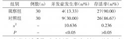 圍手術期護理對急性主動脈夾層患者術后恢復及生存質量的影響評價研究