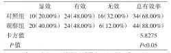 放射治療致放射性肺炎的臨床療效及對患者生活質量的影響