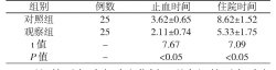 奧曲肽聯合奧美拉唑對上消化道出血的臨床效果