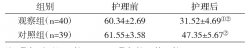 探究健康教育聯合心理干預在燒傷整形科患者治療中的臨床效果